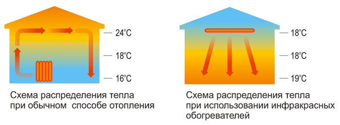 Infrared heating panels CHTK