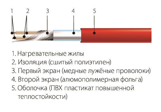 МНД ЭКО-3,0-480