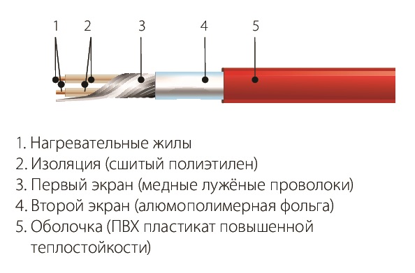 СНТ-15-1733